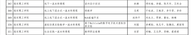 我校《財(cái)政學(xué)》等6門課程獲批第二批省級(jí)一流本科立項(xiàng)建設(shè)課程