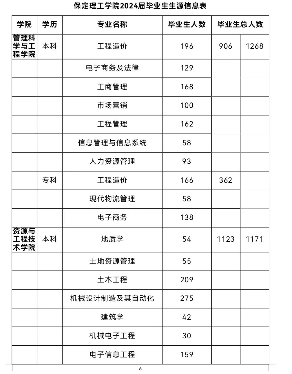 春招三月專場 | 保定理工學院2024屆畢業(yè)生系列招聘活動