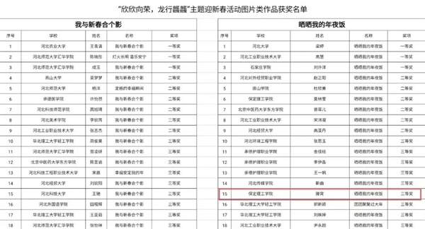 我院學子在2024年河北省“欣欣向榮，龍行龘龘”主題迎新春活動中榮獲佳績！