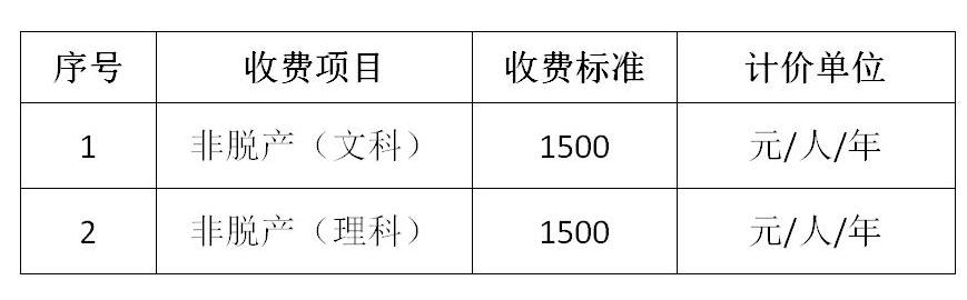 保定理工學院就調整成人高等學歷繼續(xù)教育收費標準面向社會征集意見