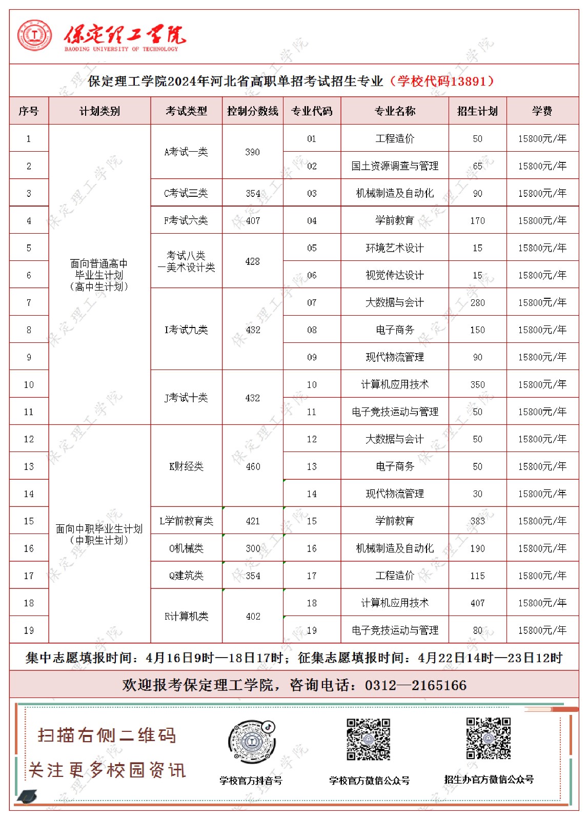 保定理工學(xué)院2024年河北省高職單招考試招生專業(yè)及計劃