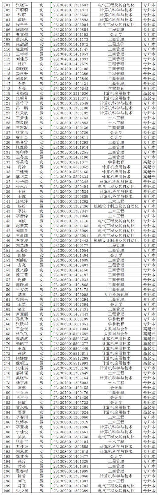 保定理工學(xué)院2024級(jí)成人高等教育學(xué)生錄取未繳費(fèi)名單公示