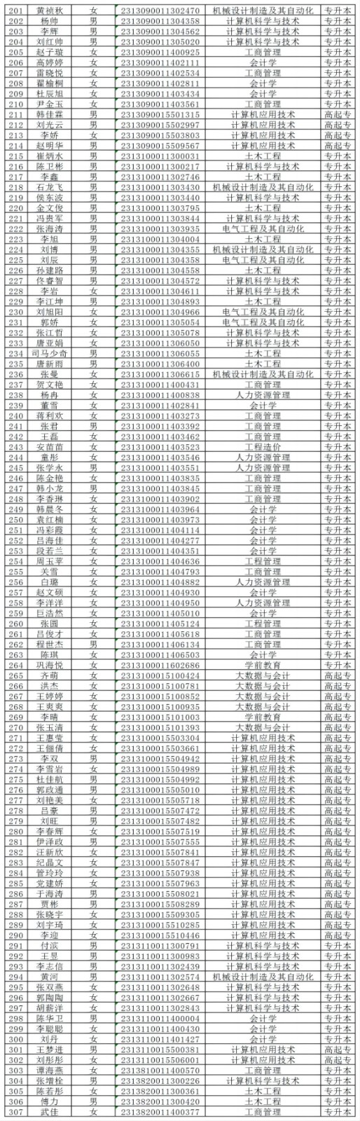 保定理工學(xué)院2024級(jí)成人高等教育學(xué)生錄取未繳費(fèi)名單公示