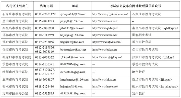 教資考試|管理學(xué)院|教師資格證考試注意事項