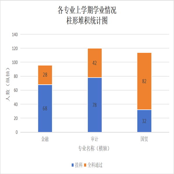 反思促成長(zhǎng)，共建好學(xué)風(fēng)