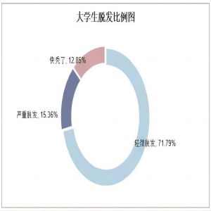 保定理工學(xué)院||管理學(xué)院||大學(xué)生科普文，快來(lái)一起漲知識(shí)吧！