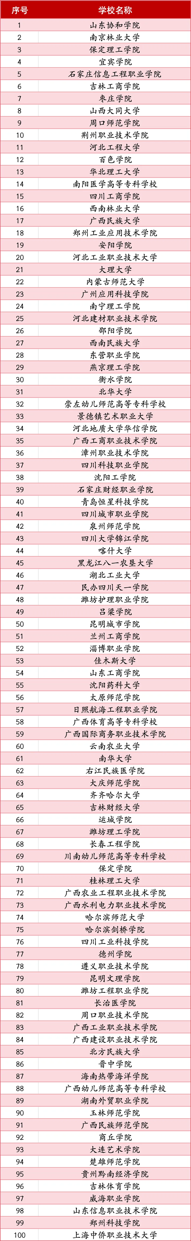 喜報(bào)|保定理工學(xué)院榮獲2024年“弘揚(yáng)新時(shí)代雷鋒精神，投身新征程志愿服務(wù)”第二課堂系列公益講座優(yōu)秀組織單位