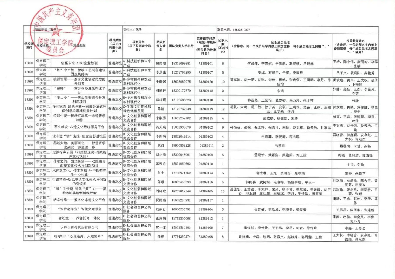 保定理工學(xué)院第十一屆挑戰(zhàn)杯中國(guó)大學(xué)生創(chuàng)業(yè)計(jì)劃競(jìng)賽校賽決賽公示結(jié)果