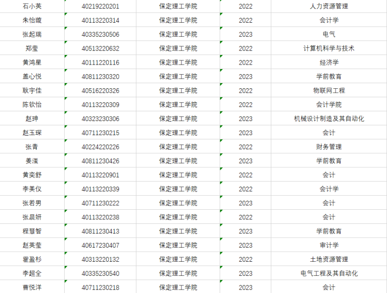 保定理工學(xué)院成功舉辦第四屆“外教社·詞達(dá)人杯”全國(guó)大學(xué)生英語(yǔ)詞匯能力大賽