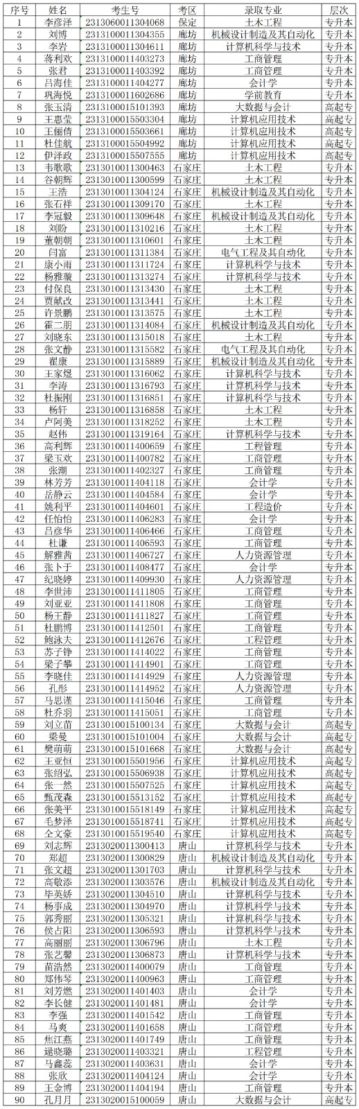 關(guān)于對我校2024級部分成教新生欠繳學費的處理決定