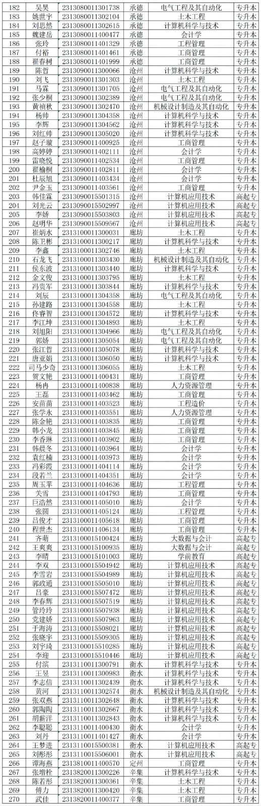 關(guān)于對我校2024級部分成教新生欠繳學費的處理決定