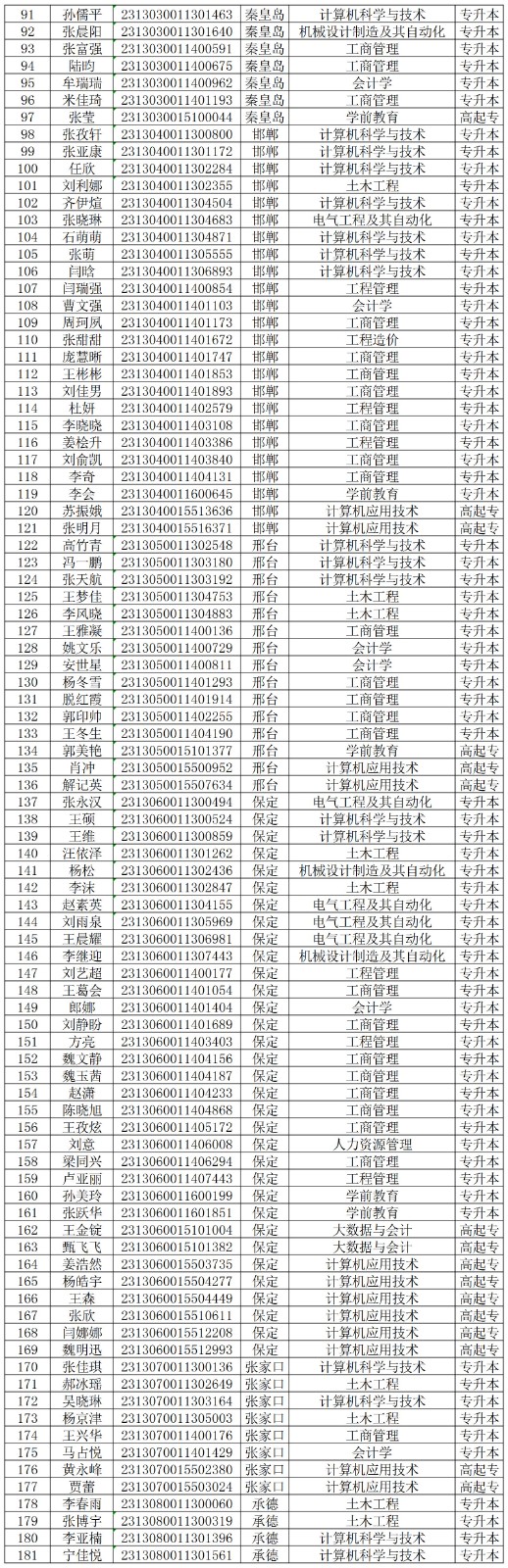 關(guān)于對我校2024級部分成教新生欠繳學費的處理決定