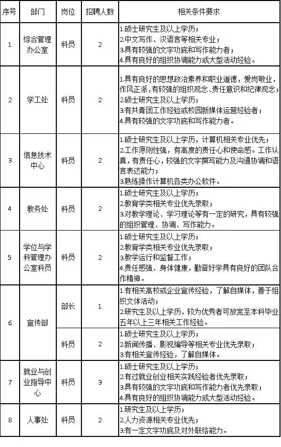 保定理工學(xué)院2024年公開招聘計(jì)劃