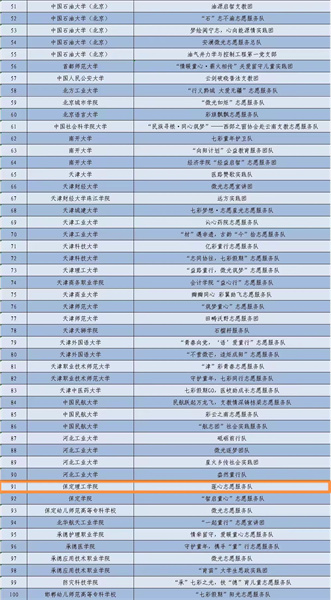 院“蓮心志愿服務(wù)隊(duì)”成功入選2024年關(guān)愛(ài)行動(dòng)“七彩假期”志愿服務(wù)團(tuán)