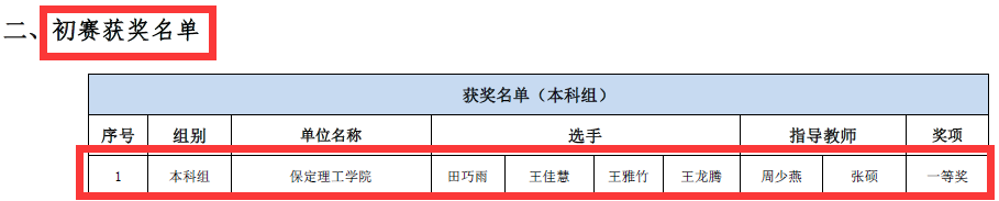 會(huì)計(jì)學(xué)院獲2023一帶一路暨金磚國(guó)家技能發(fā)展與技術(shù)創(chuàng)新大賽之大數(shù)據(jù)財(cái)務(wù)應(yīng)用與管理會(huì)計(jì)賽項(xiàng)初賽一等獎(jiǎng)、決賽一等獎(jiǎng)