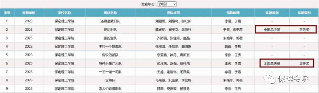 保理會(huì)計(jì)學(xué)院會(huì)計(jì)學(xué)院榮獲2024年全國大學(xué)生商科綜合能力大賽三等獎(jiǎng)