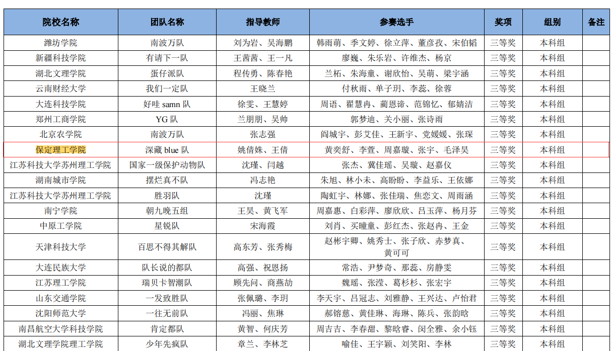 會計學(xué)院在2024全國商業(yè)精英挑戰(zhàn)賽會計與商業(yè)管理案例競賽中再獲佳績