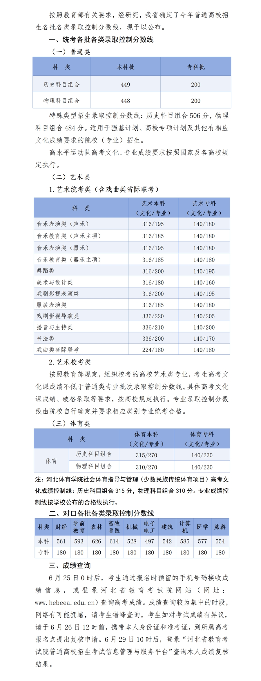 2024年河北省普通高校招生各批各類錄取控制分數(shù)線