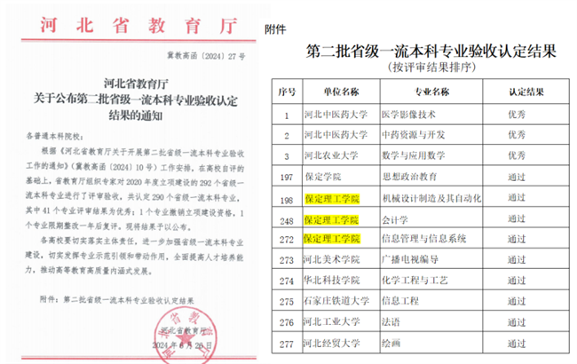 我校機(jī)械設(shè)計制造及其自動化等3個專業(yè)順利通過省級一流專業(yè)結(jié)項驗收