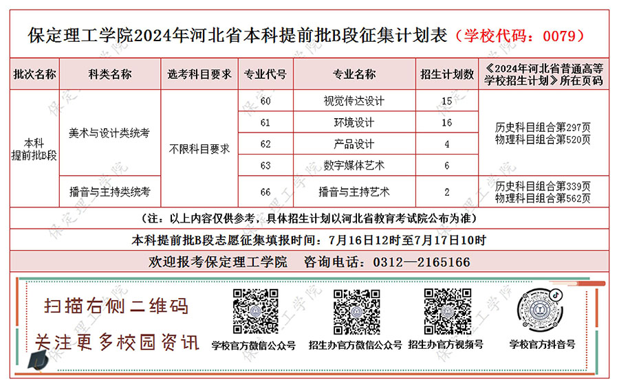 官方發(fā)布‖保定理工學院河北省本科提前批B段征集計劃