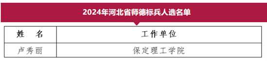 信息科學(xué)與工程學(xué)院盧秀麗榮獲河北省師德標(biāo)兵稱號(hào)