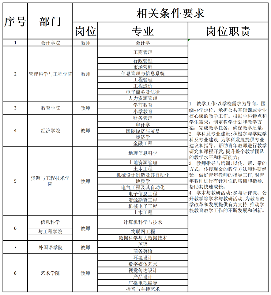 保定理工學(xué)院2024年公開招聘計(jì)劃