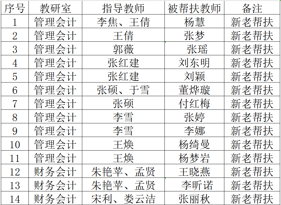 初心如磐踐使命 奮楫篤行啟新程