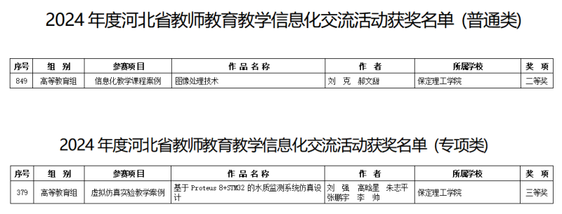 【逐夢前行 喜擷碩果】信息科學(xué)與工程學(xué)院教師在河北省教師教育教學(xué)信息化交流活動中喜獲佳績