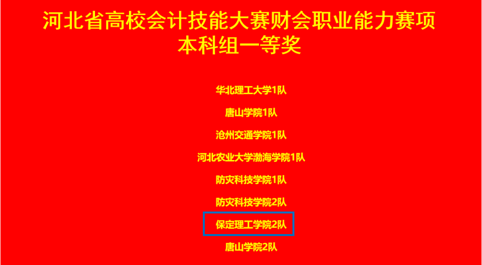 保定理工學(xué)院會計學(xué)院 2024年河北省高校會計技能大賽財會職業(yè)能力賽項 多賽道全面開花！