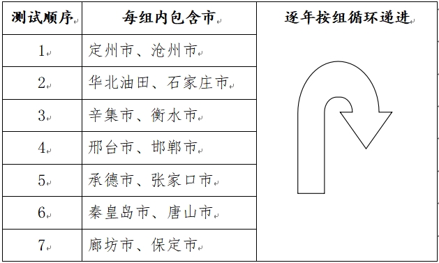 2025年河北省普通高等學校普通體育類專業(yè)招生簡章