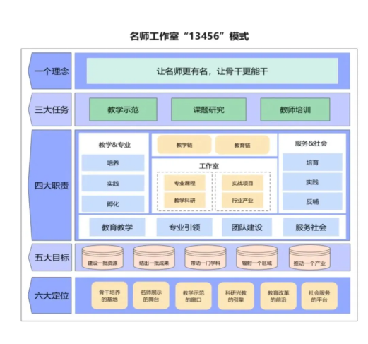 “匠心育桃李，名師耀教育”——保定理工學院教育學院名師工作室揭牌成立儀式圓滿成功