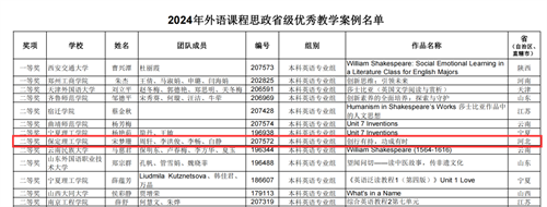 外院思政入課程，知識(shí)燈塔引方向