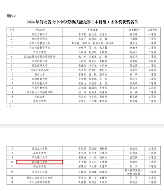 喜報(bào) |我校代表團(tuán)在2024年河北省大中小勞動(dòng)技能大賽中斬獲佳績(jī)