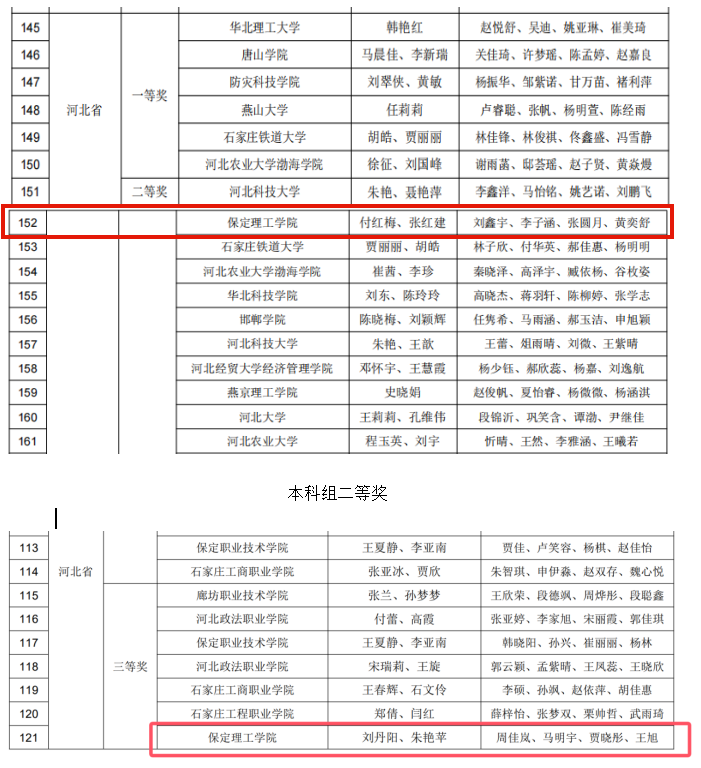 奮楫篤行，喜擷碩果—2024年第九屆“科云杯”全國大學(xué)生財(cái)會職業(yè)能力大賽會計(jì)學(xué)院再獲佳績，成功晉級全國總決賽