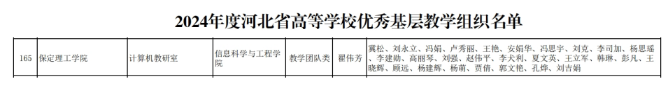 【喜訊傳來·榮耀加冕】信息科學(xué)與工程學(xué)院計(jì)算機(jī)教研室榮獲“河北省優(yōu)秀基層教學(xué)組織”稱號